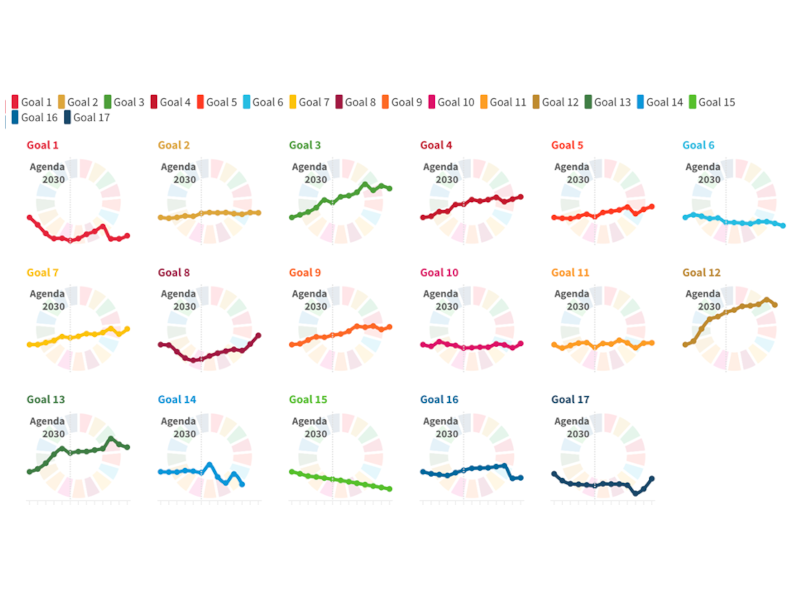 PLEF - News di sviluppo sostenibile - Results from #6